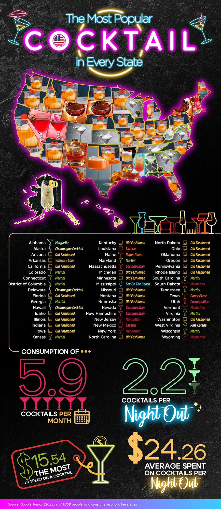 What's the Most Popular Cocktail in Each State?