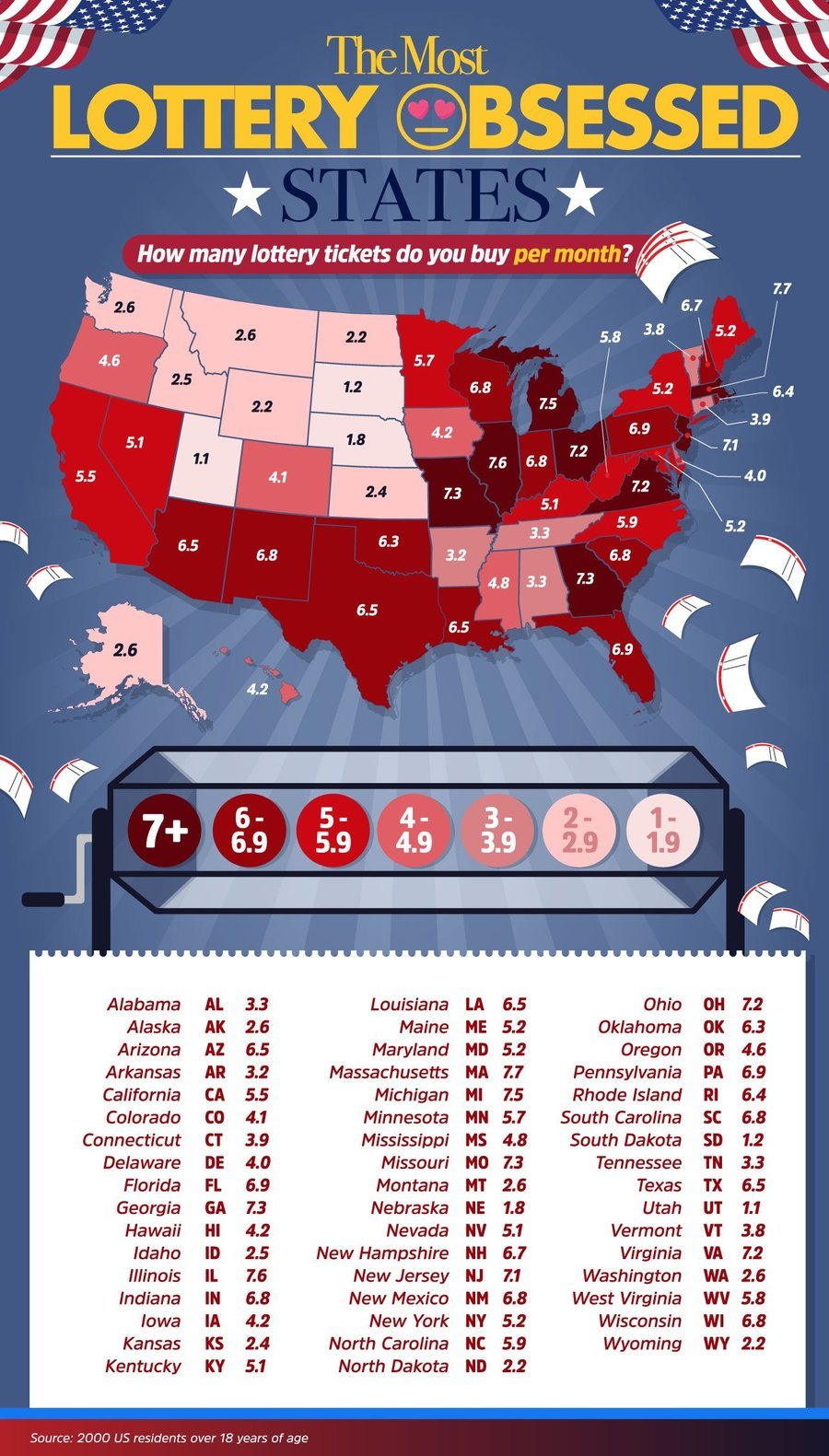 The Most Lottery Obsessed States in America